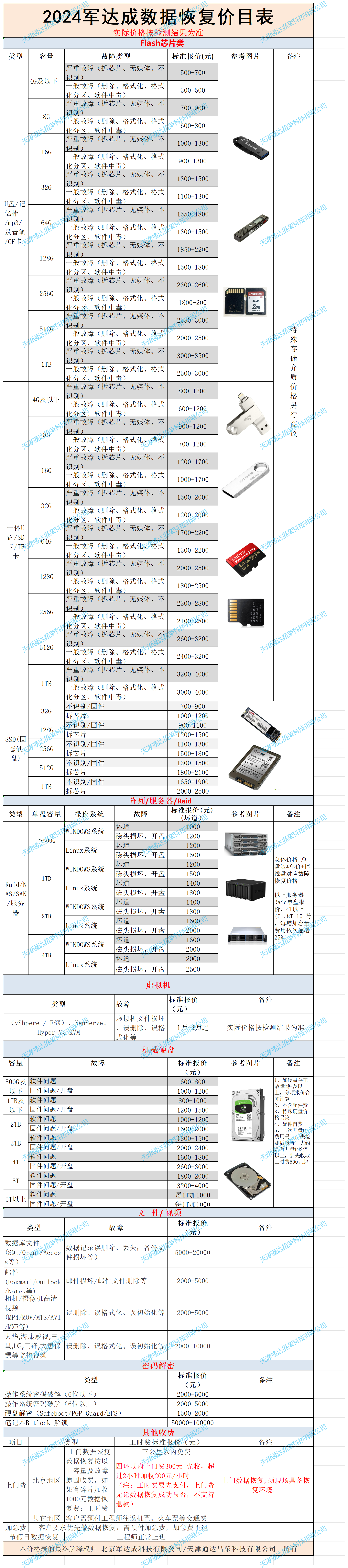 數(shù)據(jù)恢復(fù)價(jià)目表2024.4.15_Sheet1