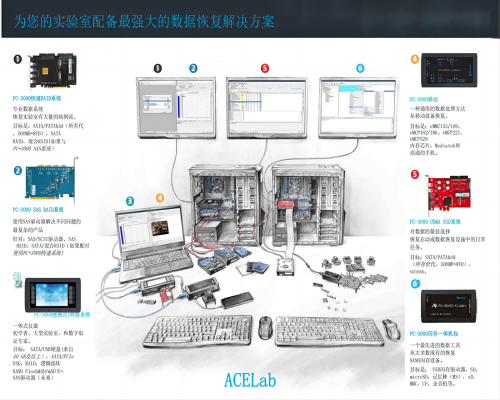 PC-3000產(chǎn)品解析